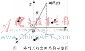平面阵天线栅瓣性能分析