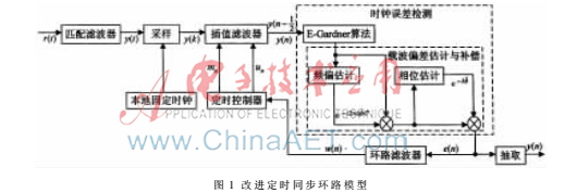 卫星通信中基于Gardner算法的抗载波偏差法