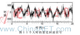 EEMD生命探测雷达人体数量识别技术