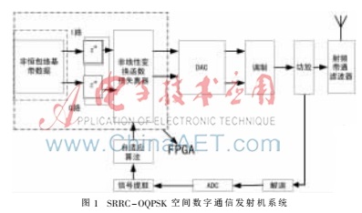 数字预失真技术在空间通信系统中的应用研究