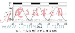 基于SPWM的逆变技术的研究