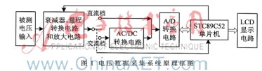 智能交直流电压数据采集系统的设计