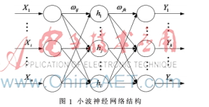 基于灰色Verhulst-小波神经网络的装备故障预测研究