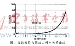 基于伪哈密顿量的变尺度Duffing振子弱信号检测