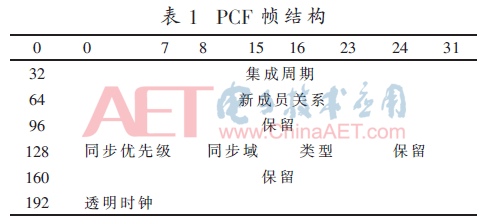 时间同步技术与调度机制的研究