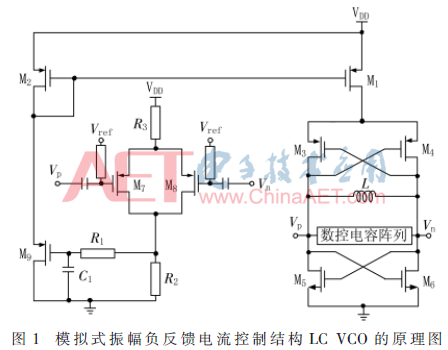 恒定压控增益的宽带CMOS LC VCO的设计