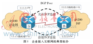 BGP协议防御DDoS攻击的方法浅析
