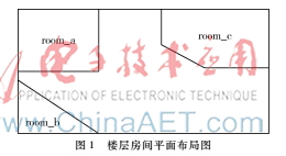LED灯在虚拟显示终端中动态定位与自动寻址的研究与设计