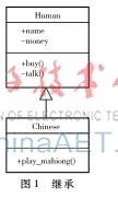 用C语言实现继承的研究