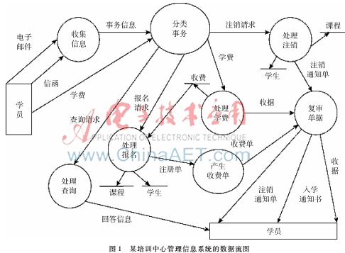 构件化软件开发可视化设计研究