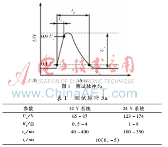 汽车仪表背光灯的恒流源电路设计