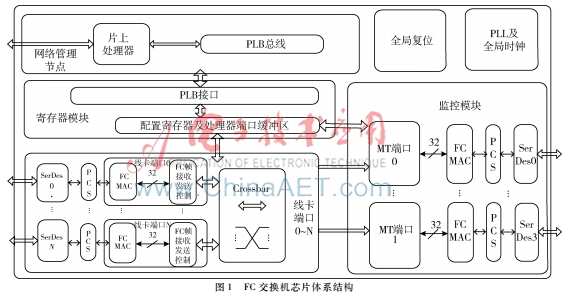FC交换机芯片MT端口软核的设计与实现