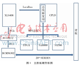 媒体网关系统中的主备倒换设计改进方案