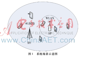 基于业务类别的联合呼叫接纳控制算法