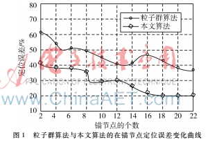 基于改进的粒子群算法在WSN节点定位中的研究