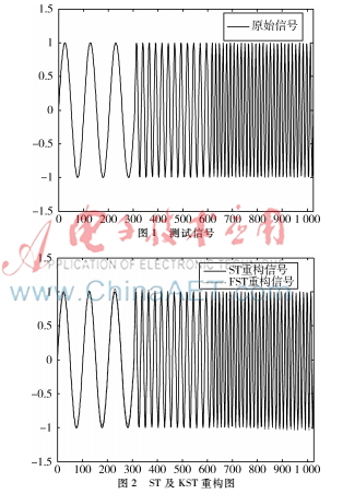 基于快速S变换的小电流单相接地故障选线