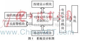 金属丝循迹检测智能小车设计