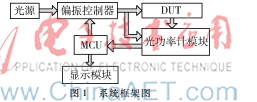 基于STM32的偏振相关损耗测量系统设计