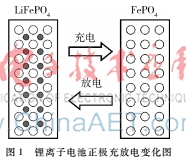 电动汽车锂电池戴维南等效电路模型参数辨识研究