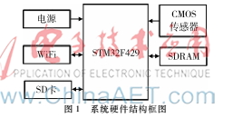 基于低功耗嵌入式系统的车牌定位算法