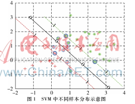 基于核方法的虚拟样本构造