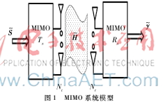 大规模天线系统中基于软判决的MIMO信号检测算法