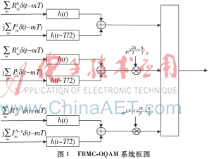 一种降低FBMC-OQAM系统PAPR的预编码算法