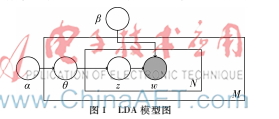 文本挖掘中主客观因素影响性的眼追踪研究