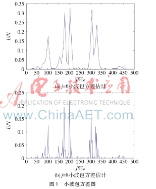 多周期信号的小波包方差分析方法