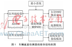 一种基于MSP430的车辆流量检测器的设计