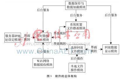 基于Android手持数据采集分析软件的设计