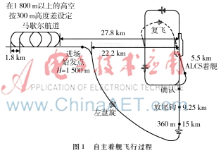 飞翼无人机自主着舰控制技术的综述
