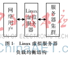 基于LVS的数据库集群负载均衡性能测试与分析
