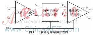 一种应用于10位SAR ADC的高精度比较器电路设计