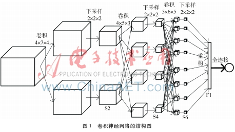 基于卷积神经网络的ADHD的判别分析