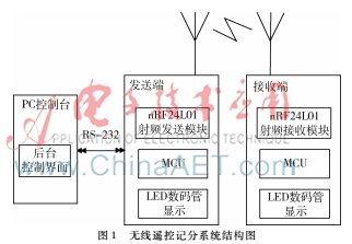 基于nRF24L01的无线电子记分系统设计