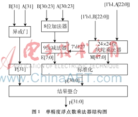 基于FPGA的流水线单精度浮点数乘法器设计