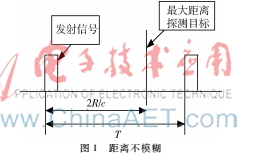 基于快速余差查表法的脉冲多普勒雷达解距离模糊算法
