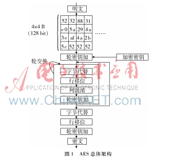 一种加快智能IC卡安全认证速度的方法