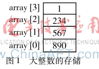 基于类的大整数乘法运算的实现