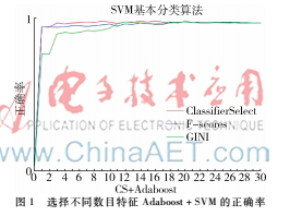 基于误分类模式的乳腺癌诊断研究