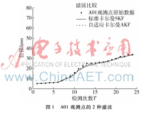 基于AES与RSA的BLE门禁管理系统的数据加密