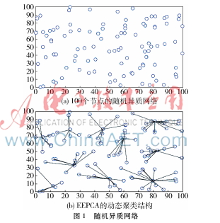 多层无线异质传感网络的高效节能预测聚类算法