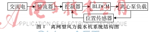 基于激光传感器的SLAM数据关联算法的研究