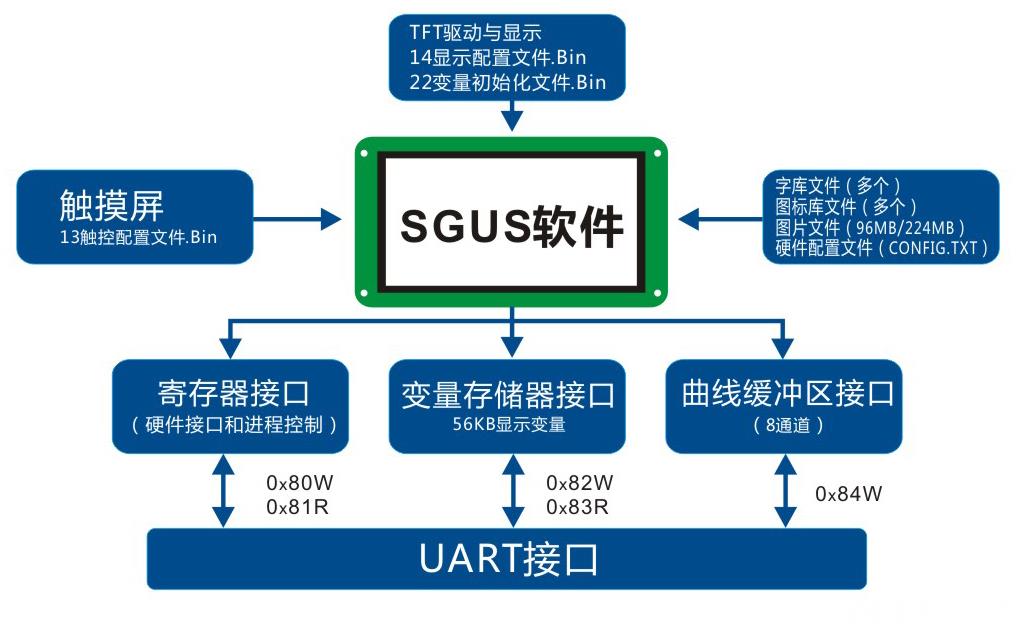 SGUS系统构架.jpg