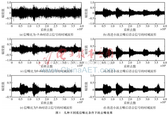 车载环境下语音端点检测的研究