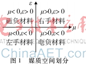 一种新型加载超材料的卫星导航天线设计