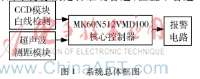 基于停车位的汽车停车报警系统的设计