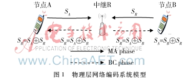 物理层网络编码系统中ARQ的设计