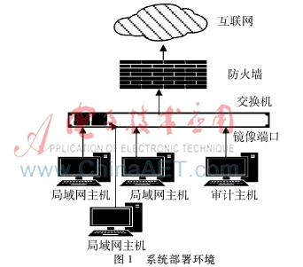 一种面向局域网的网络行为审计方法的研究